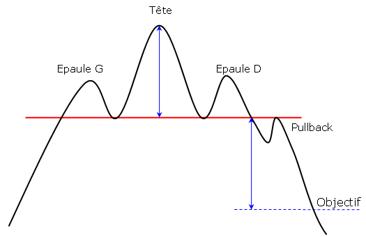 ETE