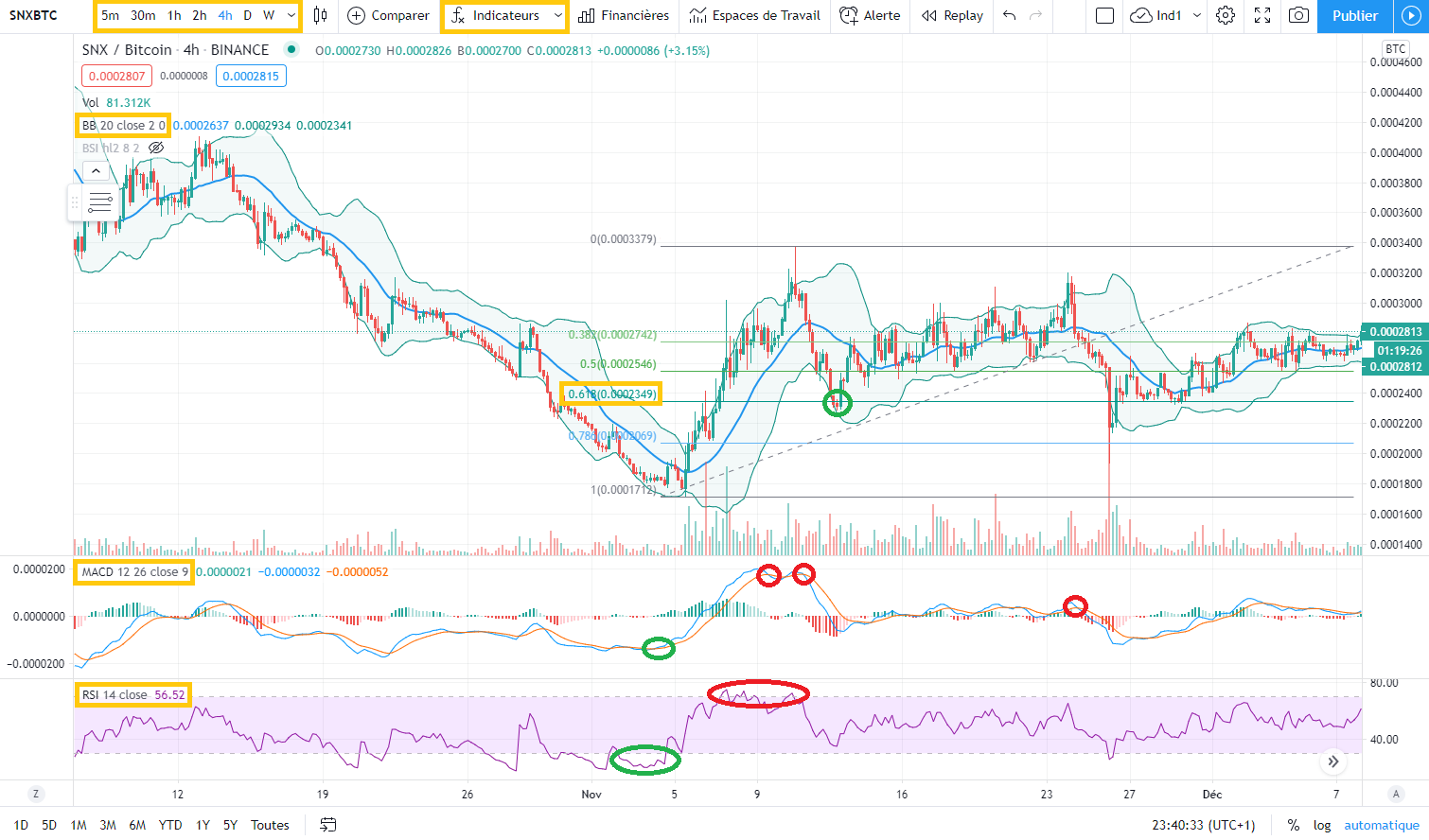 TradingView Graph