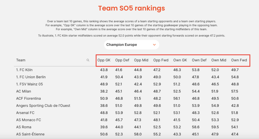 SorareData - Team Ranking